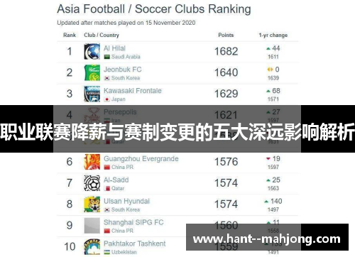 职业联赛降薪与赛制变更的五大深远影响解析