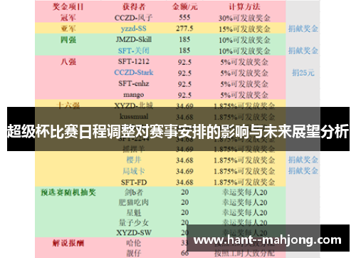 超级杯比赛日程调整对赛事安排的影响与未来展望分析 超级杯比赛日程调整对赛事安排的影响与未来展望分析