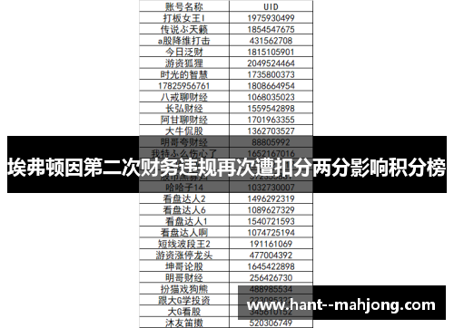 埃弗顿因第二次财务违规再次遭扣分两分影响积分榜 埃弗顿因第二次财务违规再次遭扣分两分影响积分榜