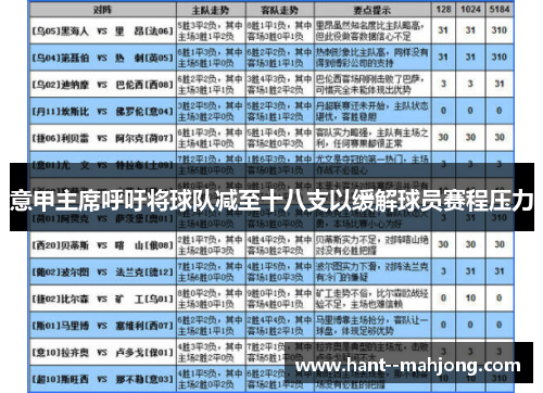 意甲主席呼吁将球队减至十八支以缓解球员赛程压力